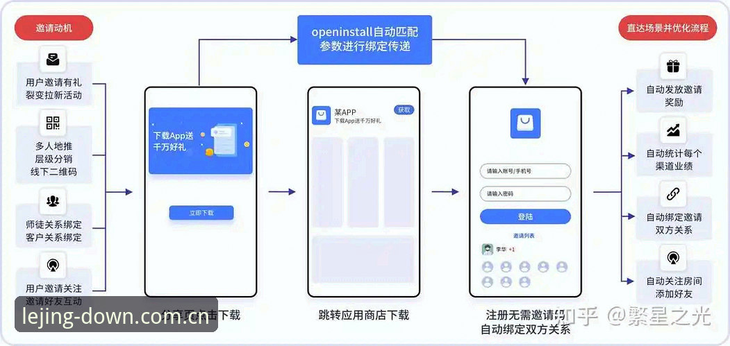 Lejing app安装安卓版 Lejing app安装安卓版完整流程说明