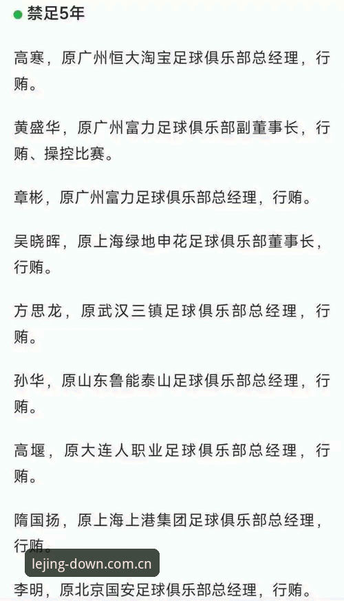 中国足协第三批禁足名单出炉——乐竞体育用户必备的行业整顿解读指南